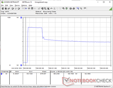 Prime95+FurMark stress initiated at 10s mark