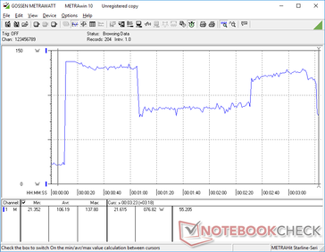 Prime95+FurMark stress initiated at 10s mark