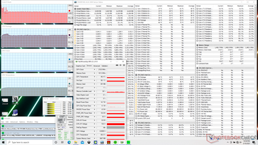 Prime95 stress (Creator mode)