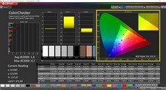 CalMAN ColorChecker (profile: Vivid)