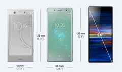 The Xperia Compact compared to previous compact Sony phones. (Source: Ithome)