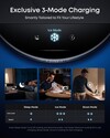 The new Anker Prime Wireless Charging Station has various charging modes. (Image source: Anker)