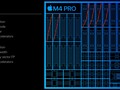 Apple M4 Pro (12 cores) Processor - Benchmarks and Specs