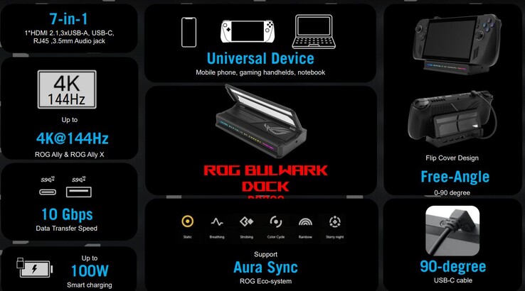 أهم مميزات قاعدة ROG Bulwark (مصدر الصورة: Asus)