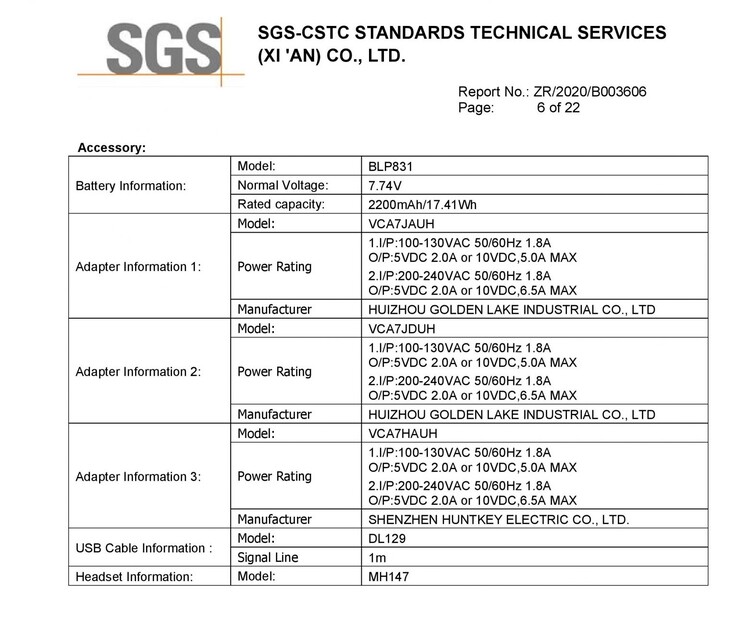 The CPH2173's latest leaks. (Source: SGS, 3C, FCC via MyFixGuide)