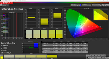 Saturation (Profile: DCI-P3, target color space: DCI-P3)