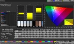 Color accuracy (Profile: Natural, target color space: sRGB)