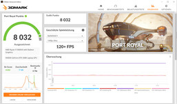 Port Royal (Performance Mode, Overclocking)