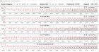 CPU clock speeds while running the CB15 loop (High Performance)