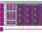 Imagination Technologies' PowerVR GT7900 chip architecture