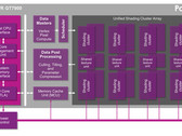 Imagination Technologies' PowerVR GT7900 chip architecture
