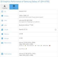Samsung Galaxy A7 with Qualcomm Snapdragon 615, Full HD display and 12 MP main camera