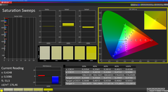 Saturation (calibrated)