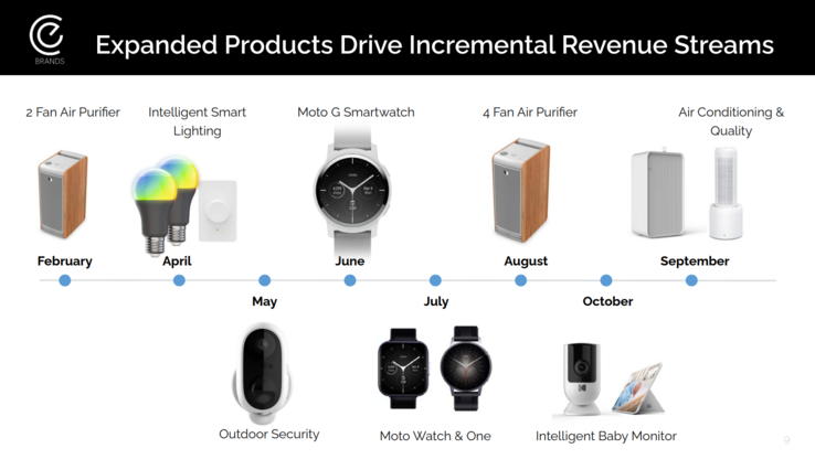 (Image source: CE Brands Investor Presentation)