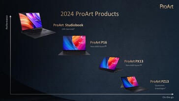 The Intel 13th gen ProArt Studiobook OLED will still be offered this year. (Source: Asus)