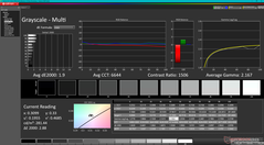 Grayscale after calibration