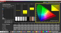 CalMAN - ColorChecker (target color space AdobeRGB)