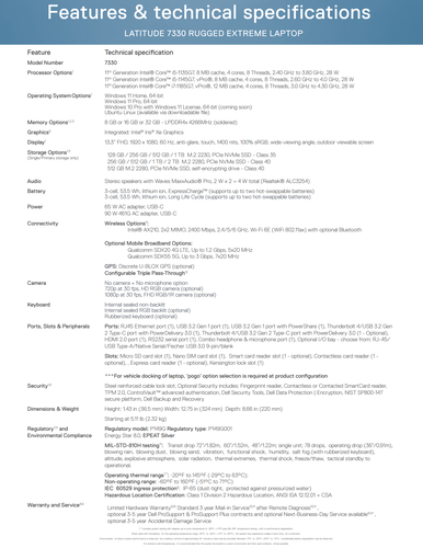 Dell Latitude 7330 Rugged Extreme - Specifications. (Image Source: Dell)