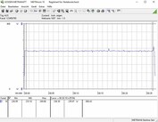 System power draw  (Furmark PT 100%)