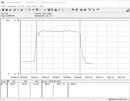 Test system power consumption (when gaming - The Witcher 3 Ultra preset) - Ryzen 3 3300X