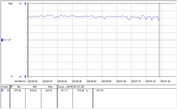 AMD Threadripper 2950X power consumption – The Witcher 3