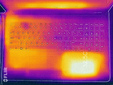 Heat map, idle (keyboard)