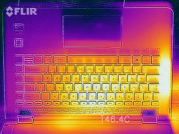 heatmap top (load)