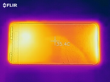 Heat map - top