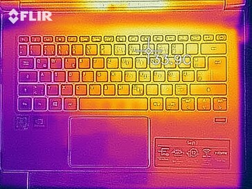 Heat map during idle - top