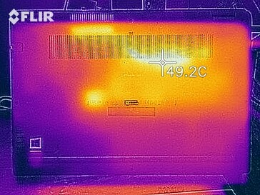 Heatmap bottom (load)