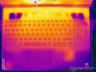 System idle (C cover)