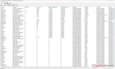 Drivers list