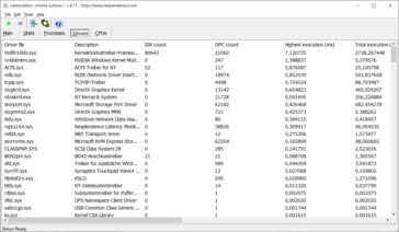 LatencyMon - Drivers