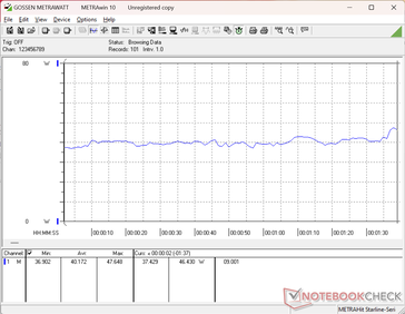 3dMark 06 consumption