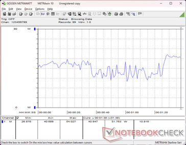 3DMark 06 consumption