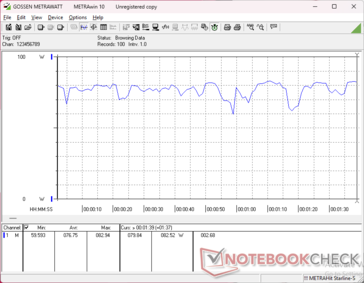 3DMark 06 consumption