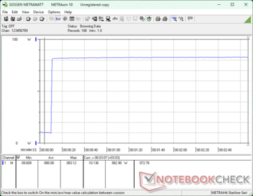 Prime95+FurMark stress initiated at 10s mark