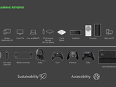 A handheld Xbox could be in the works. (Image Source: Microsoft/FTC)