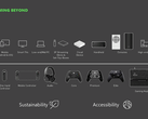 A handheld Xbox could be in the works. (Image Source: Microsoft/FTC)