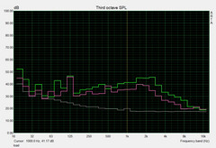 system noise load