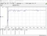 Test system power consumption (FurMark PT 100%)