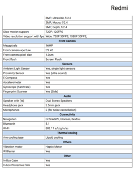 Redmi Note 11 Pro - Specifications - contd. (Image Source: Redmi)