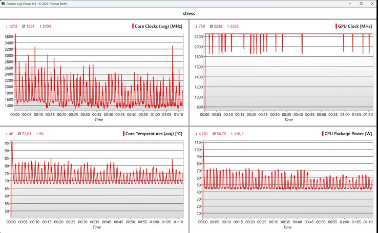 CPU/iGPU data stress test