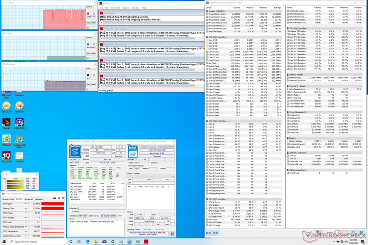 System idle