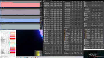 Witcher 3 stress (High Performance mode)