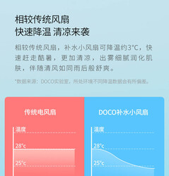 Temperature improvement. (Image source: Youpin)