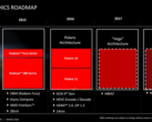 AMD's upcoming 7nm Navi GPUs may not be more powerful than Nvidia's GTX 1080