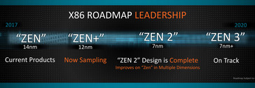 AMD's Zen roadmap. (Source: Wccftech / AMD)
