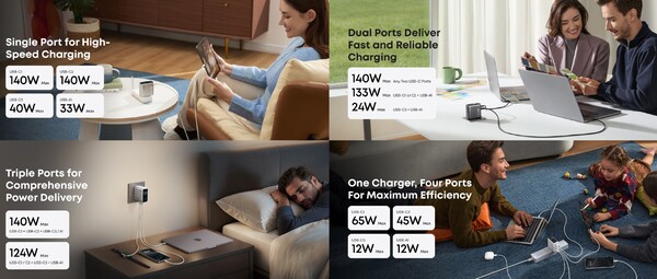 The max. power output will vary depending on the ports in use and the number of devices connected. (Image source: Anker)