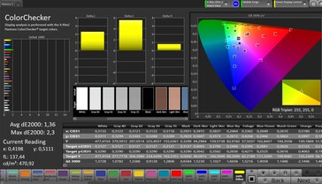 CalMAN Color Accuracy
